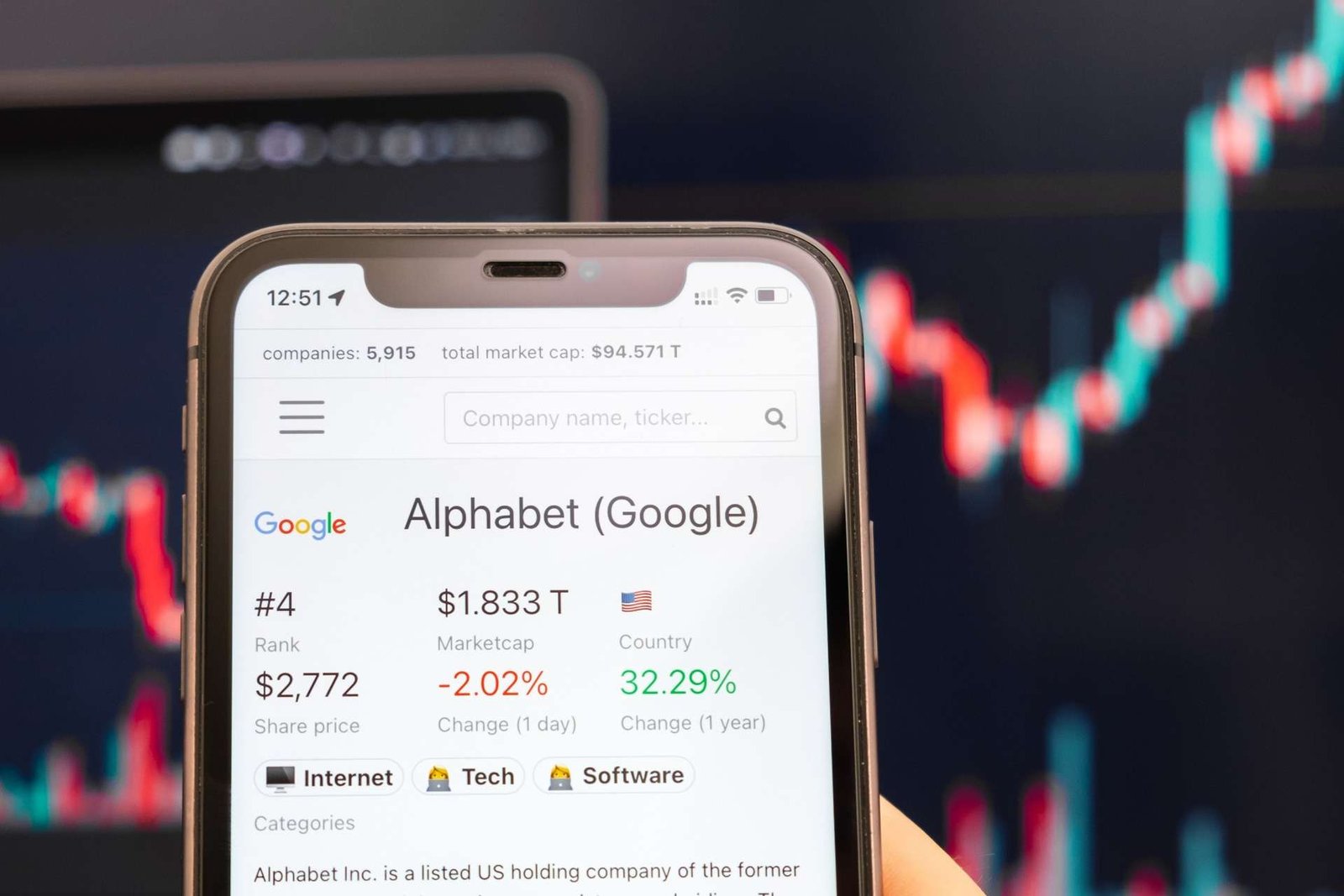 Alphabet, Dow Jones Sanayi Endeksi'ne dahil oldu